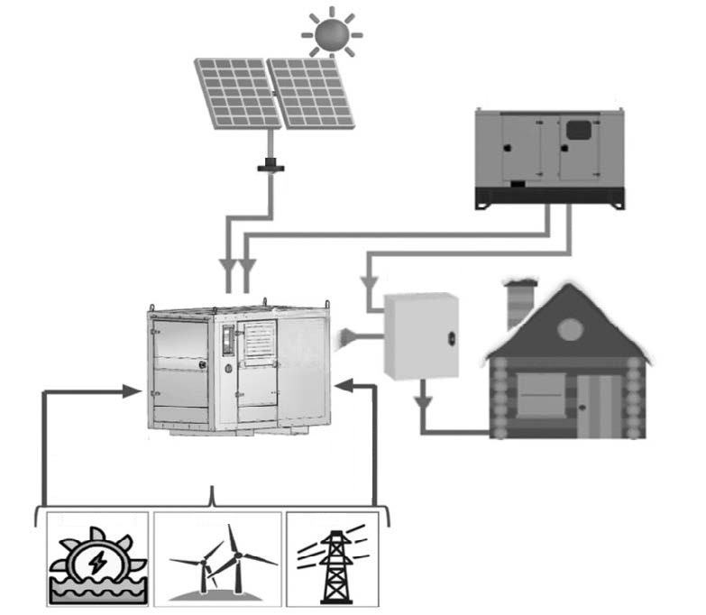 Genmac energianvarastointijärjestelmät