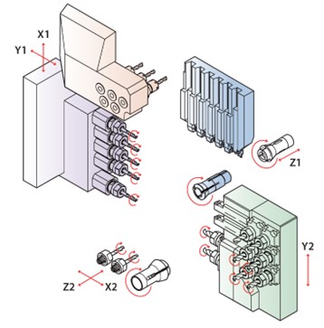 Hanwha XV perustyökalu-layout