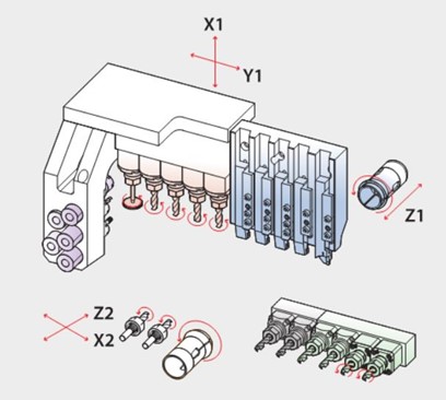 XD38III perustyökalu-layout